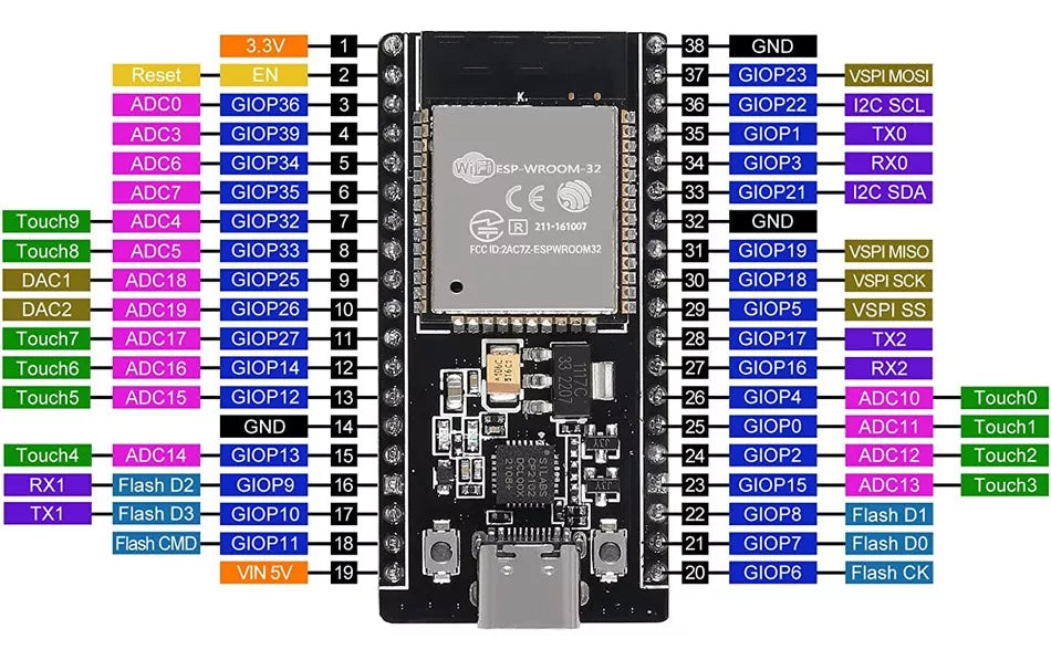 ESP32 38 Pines USB-C CP2102 Wifi Bluetooth Tipo C
