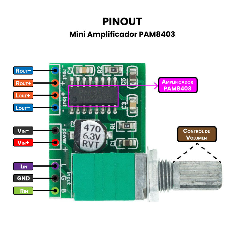 Módulo PAM8403 Mini Amplificador 5V con Control de Volumen